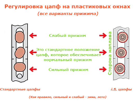 Регулировка пластиковых окон на зиму