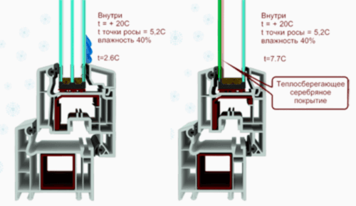 Умные энергосберегающие окна для дома и офиса